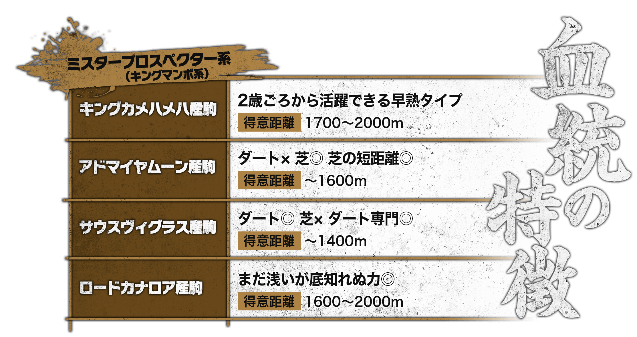 血統の特徴 ミスタープロスペクター系(キングマンボ系)血統の特徴