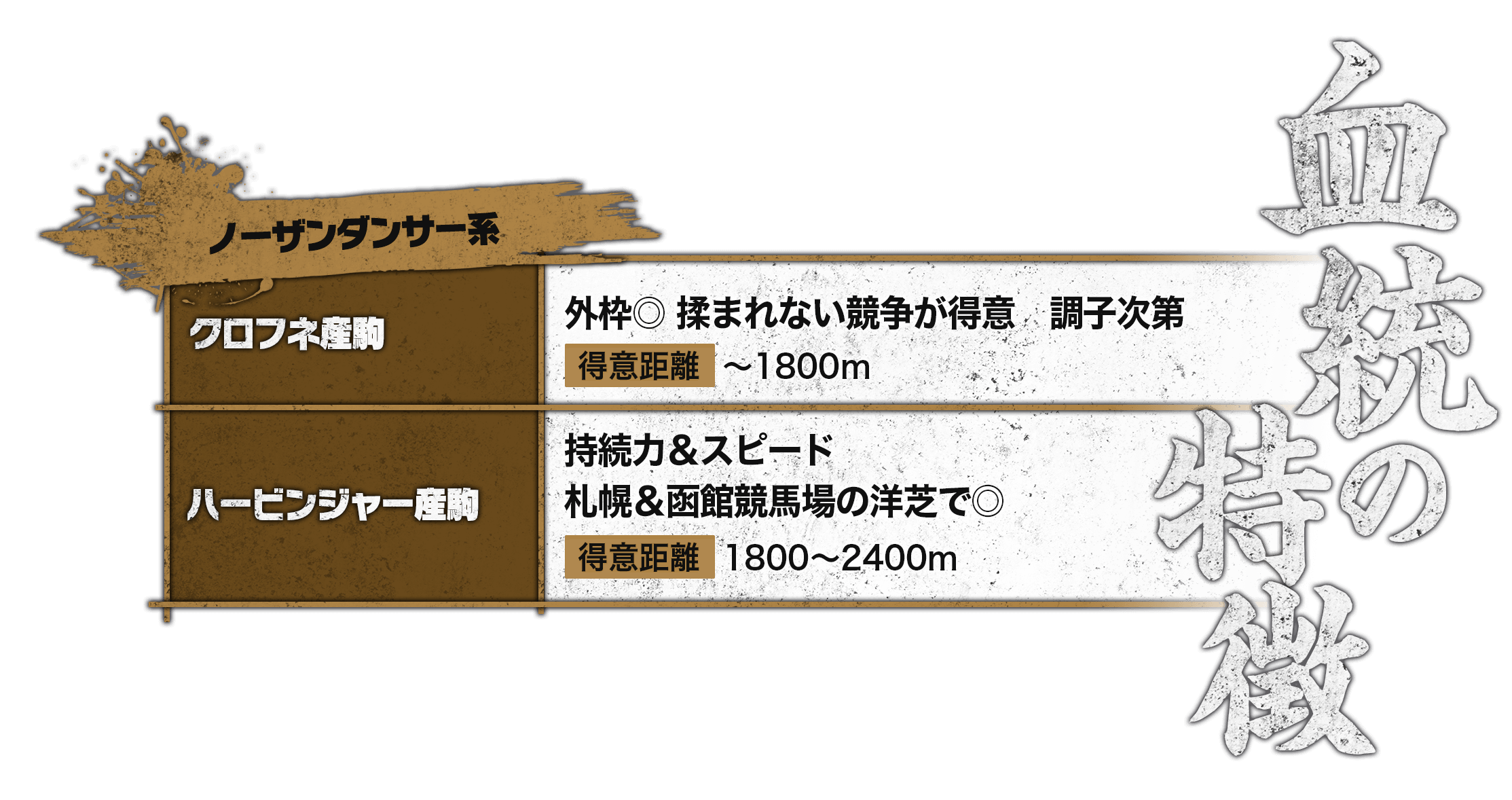血統の特徴 ノーザンダンサー系血統の特徴